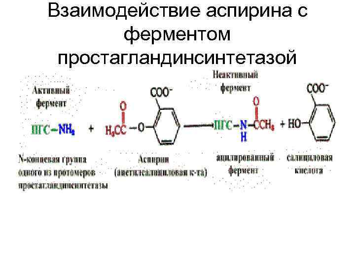 Взаимодействие аспирина с ферментом простагландинсинтетазой 