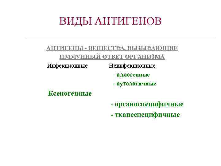 ВИДЫ АНТИГЕНОВ АНТИГЕНЫ - ВЕЩЕСТВА, ВЫЗЫВАЮЩИЕ ИММУННЫЙ ОТВЕТ ОРГАНИЗМА Инфекционные Неинфекционные - аллогенные -
