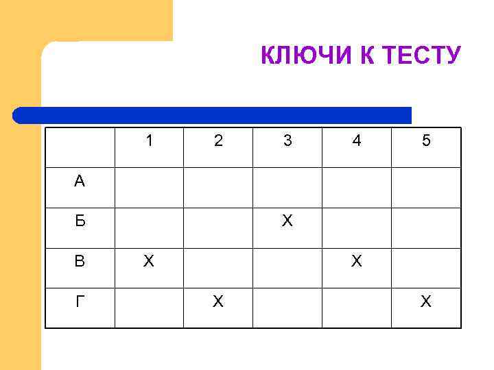 КЛЮЧИ К ТЕСТУ 1 2 3 4 5 А Б В Г Х Х