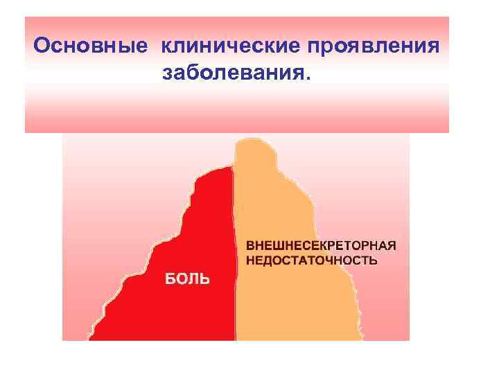 Основные клинические проявления заболевания. 