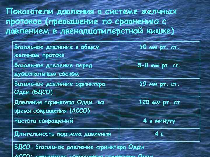 Показатели давления в системе желчных протоков (превышение по сравнению с давлением в двенадцатиперстной кишке)
