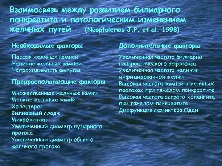 Взаимосвязь между развитием билиарного панкреатита и патологическим изменением желчных путей (Neoptolemos J. P. et