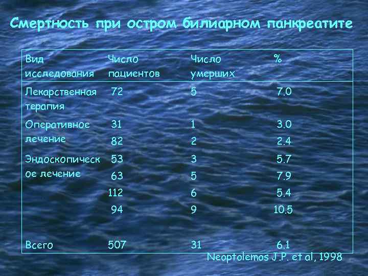 Проблемы со стулом при панкреатите