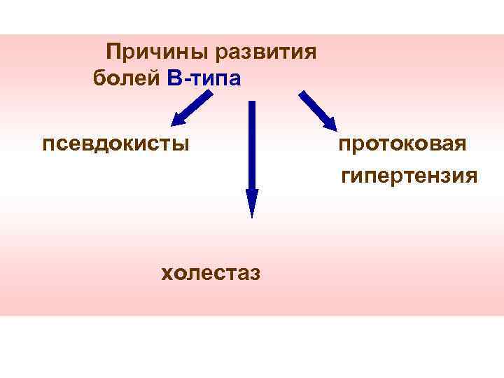 Причины развития болей В-типа псевдокисты холестаз протоковая гипертензия 