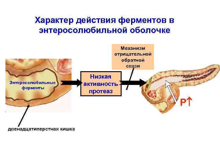 Проблемы со стулом при панкреатите