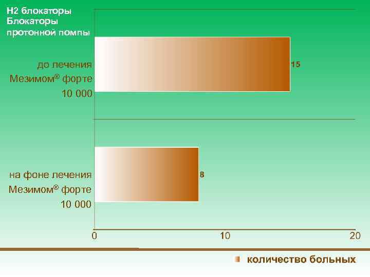 Н 2 блокаторы Блокаторы протонной помпы Мезимом® форте 10 000 