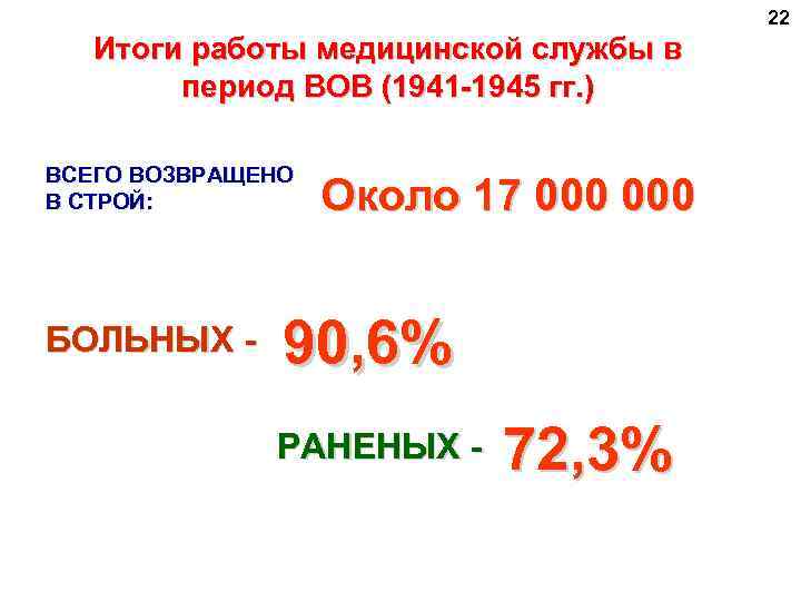 22 Итоги работы медицинской службы в период ВОВ (1941 -1945 гг. ) ВСЕГО ВОЗВРАЩЕНО