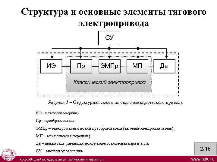 Структура и основные элементы тягового электропривода Рисунок 1 – Структурная схема тягового электрического привода