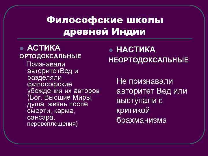 Философские школы древней Индии l АСТИКА ОРТОДОКСАЛЬНЫЕ Признавали авторитет. Вед и разделяли философские убеждения