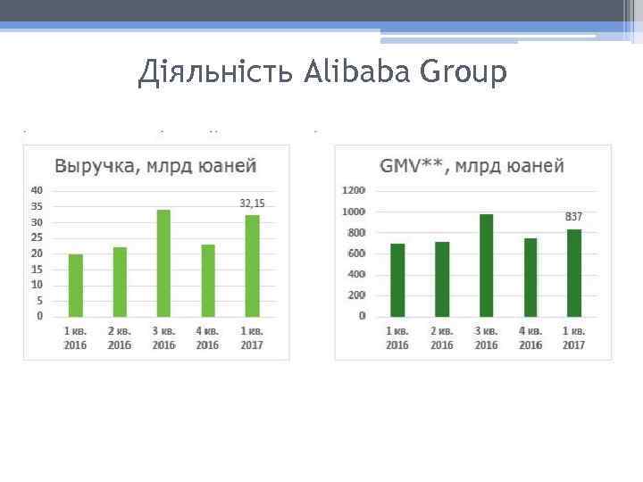 Діяльність Alibaba Group 