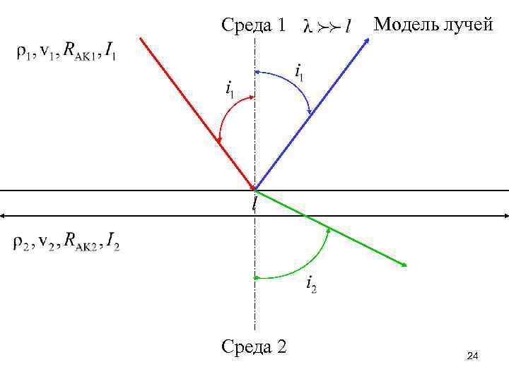 Среда 1 Среда 2 Модель лучей 24 