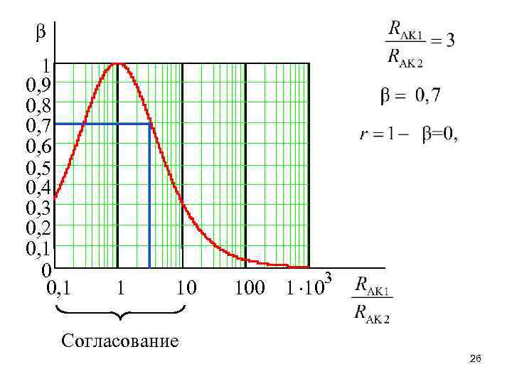 b 1 0, 9 0, 8 0, 7 0, 6 0, 5 0, 4