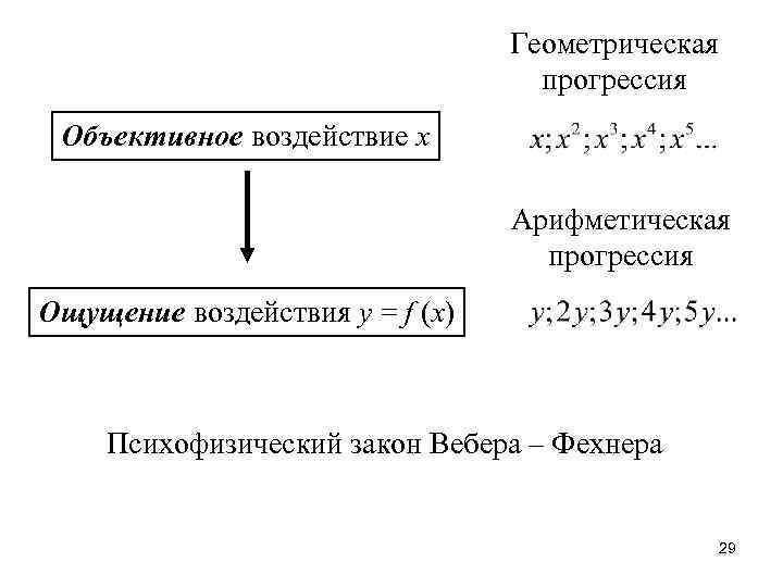 Геометрическая прогрессия Объективное воздействие х Арифметическая прогрессия Ощущение воздействия у = f (x) Психофизический