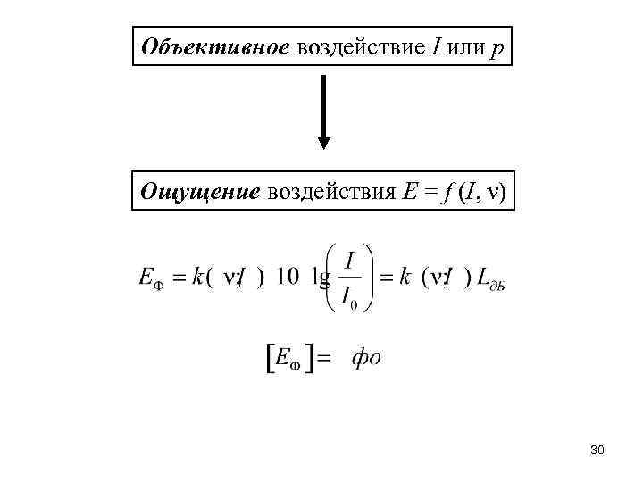 Объективное воздействие I или p Ощущение воздействия Е = f (I, ν) 30 