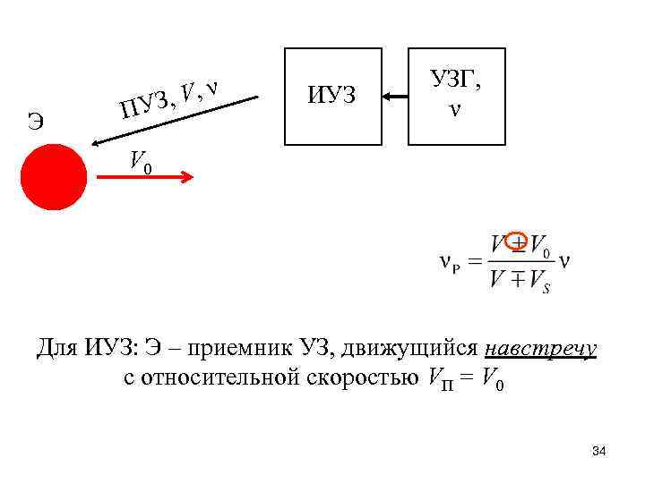 Э , V, ν З ПУ ИУЗ УЗГ, ν V 0 Для ИУЗ: Э