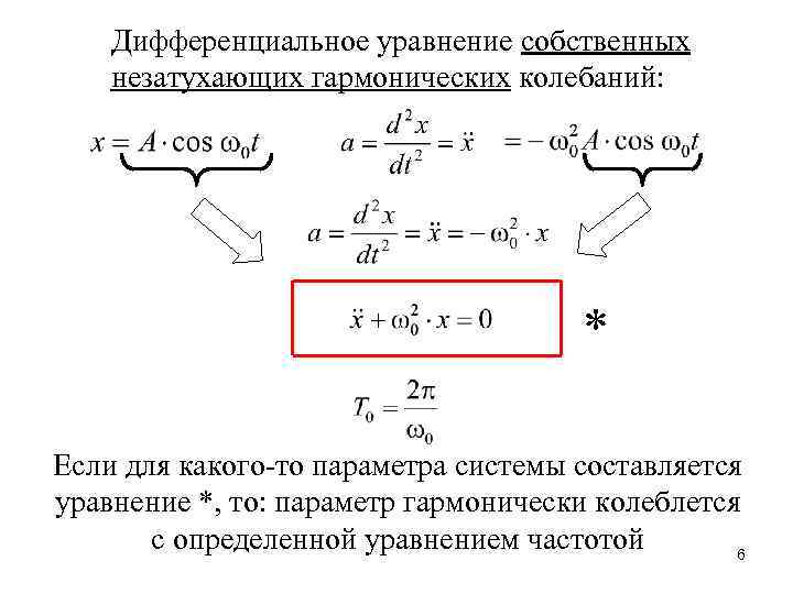 Незатухающие гармонические колебания