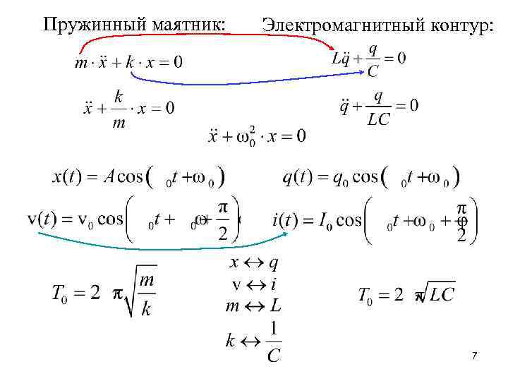 Пружинный маятник: Электромагнитный контур: 7 