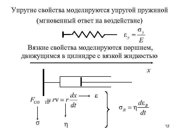 Упругие свойства моделируются упругой пружиной (мгновенный ответ на воздействие) Вязкие свойства моделируются поршнем, движущимся
