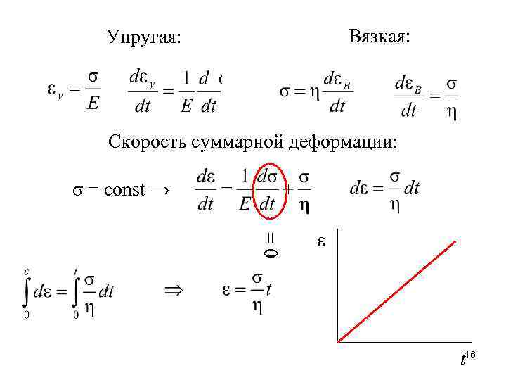 Вязкая: Упругая: Скорость суммарной деформации: σ = const → =0 ε t 16 