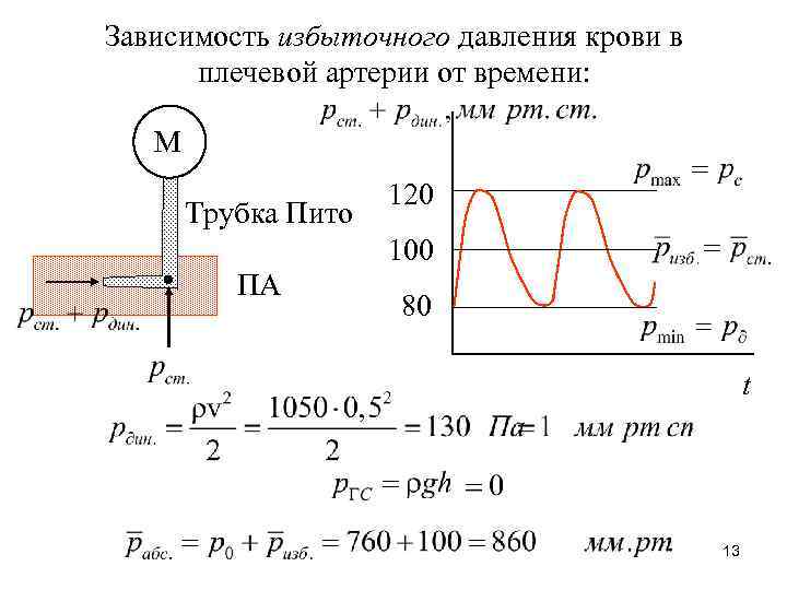 Зависимость давления постоянной