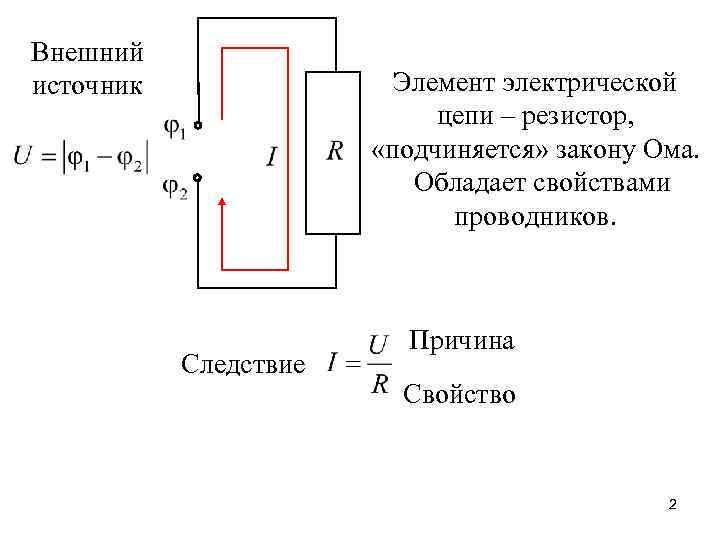 Внешний источник Элемент электрической цепи – резистор, «подчиняется» закону Ома. Обладает свойствами проводников. Следствие