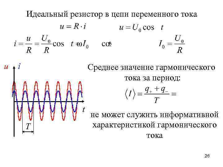 Идеальный резистор в цепи переменного тока u i Среднее значение гармонического тока за период: