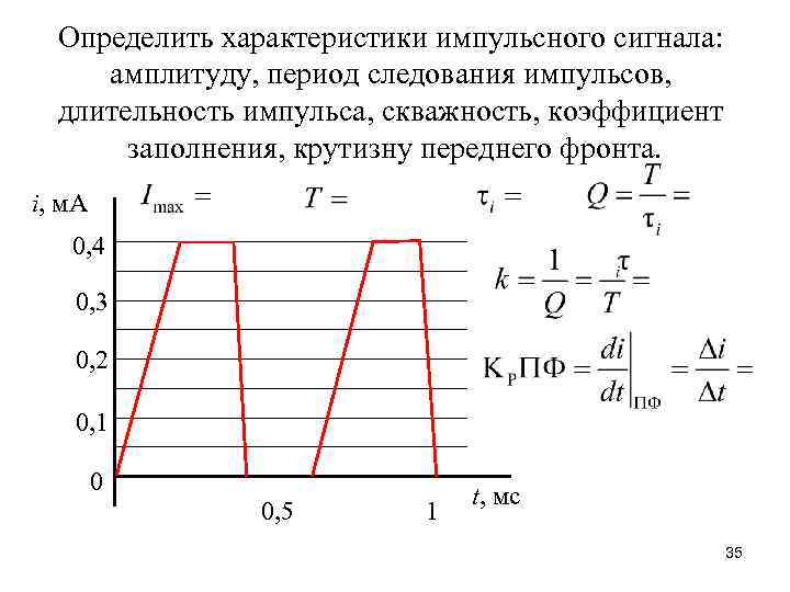 Определить характеристики импульсного сигнала: амплитуду, период следования импульсов, длительность импульса, скважность, коэффициент заполнения, крутизну