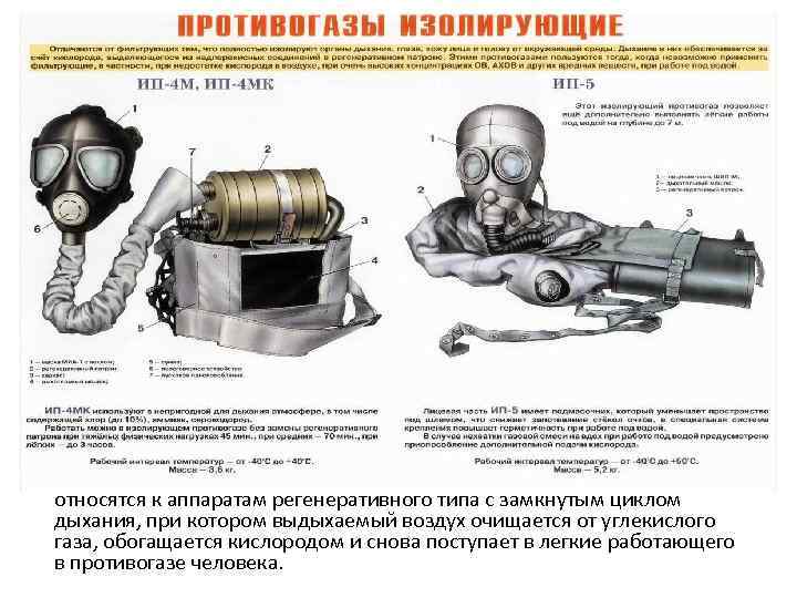 Виды противогазов и их назначение презентация