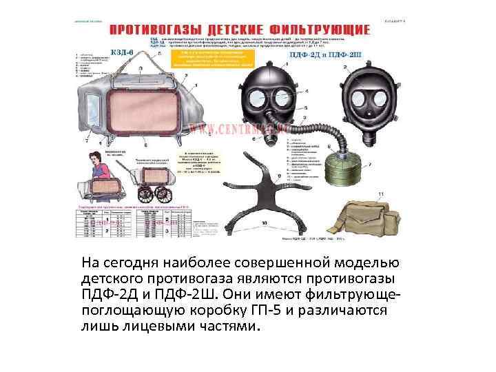 Детская защитная камера противогаз. Противогаз детский фильтрующий пдф-2д предназначение. Противогазы детские фильтрующие пдф-2д пдф-2ш. Части противогаза пдф 2ш. Противогаз детский пдф-2ш.