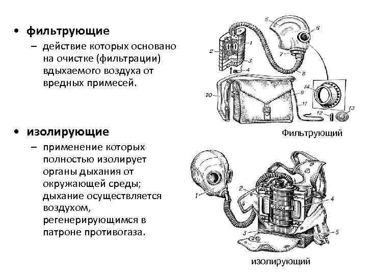 Противогазы фильтрующие и изолирующие схема