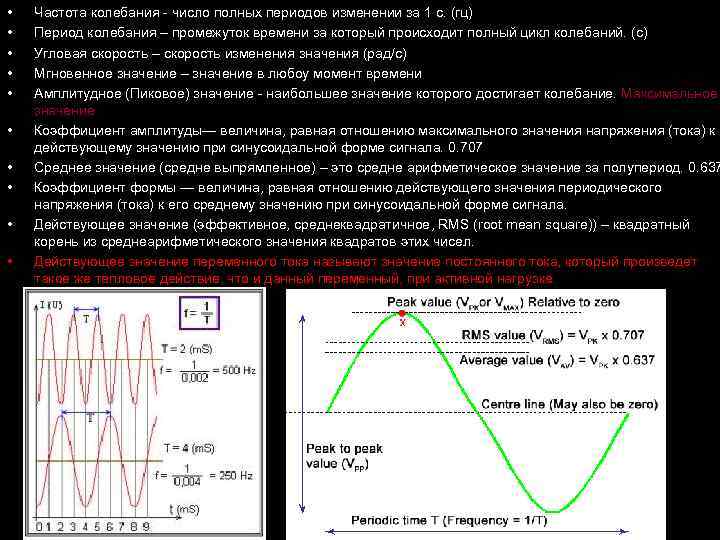  • • • Частота колебания число полных периодов изменении за 1 с. (гц)