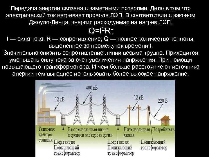 Передача энергии связана с заметными потерями. Дело в том что электрический ток нагревает провода