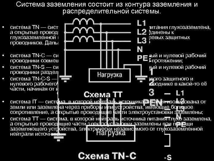Система заземления состоит из контура заземления и распределительной системы. • система TN — система,