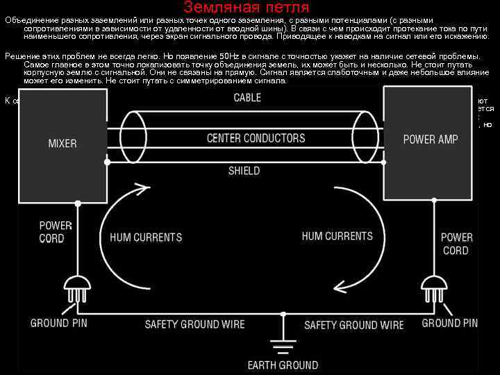 Земляная петля Объединение разных заземлений или разных точек одного заземления, с разными потенциалами (с