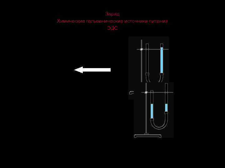 Заряд Химические гальванические источники питания ЭДС 
