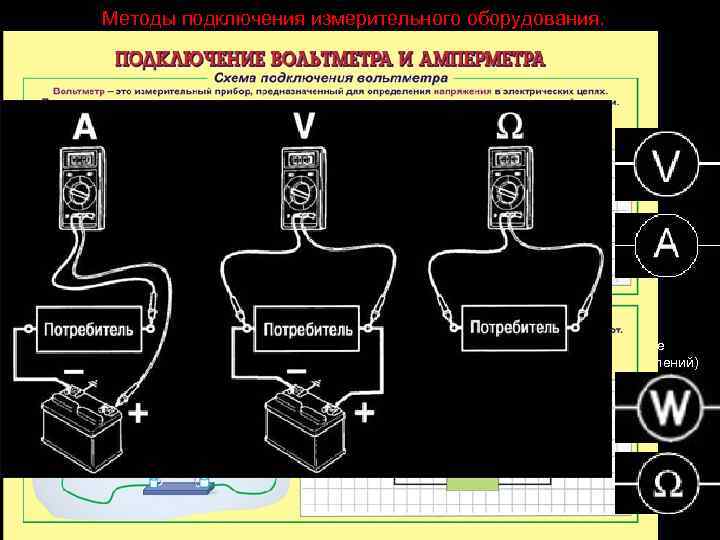 Методы подключения измерительного оборудования. При последовательном соединении: Cила тока на любом участке цепи постоянна: