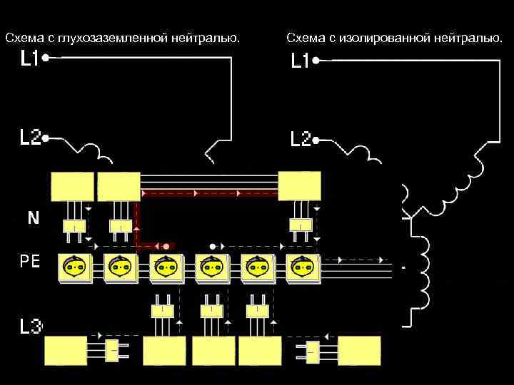 Схема с глухозаземленной нейтралью. Схема с изолированной нейтралью. 