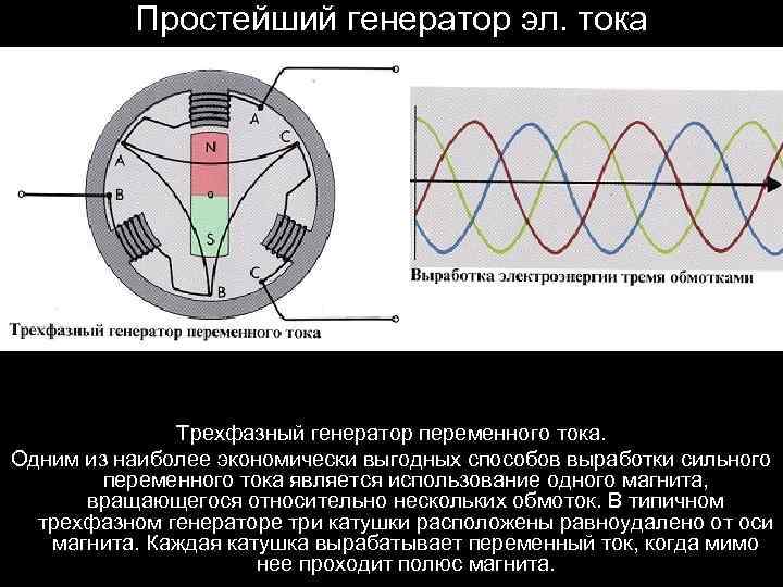 Простейший генератор эл. тока Генератор превращает механическую энергию в электрическую путем вращения катушки в