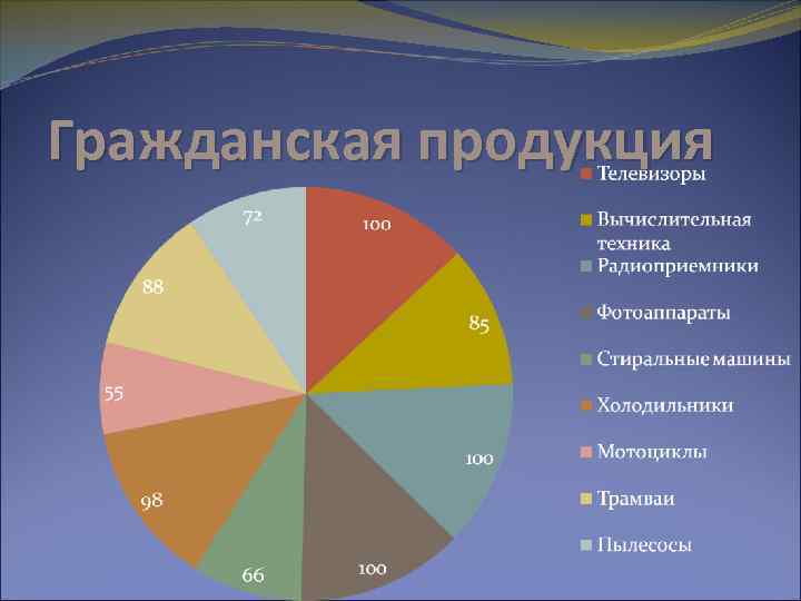 Гражданская продукция 