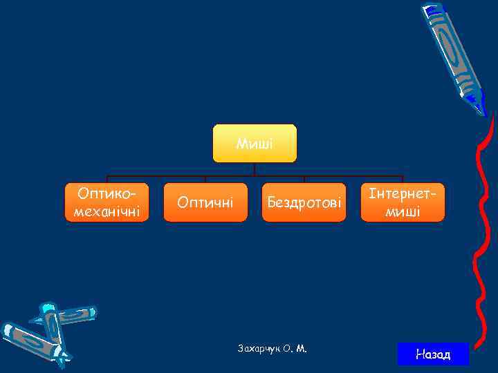 Миші Оптикомеханічні Оптичні Бездротові Захарчук О. М. Інтернетмиші Назад 