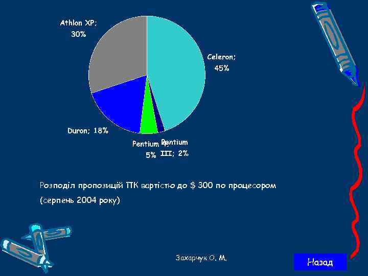 Розподіл пропозицій ПК вартістю до $ 300 по процесором (серпень 2004 року) Захарчук О.