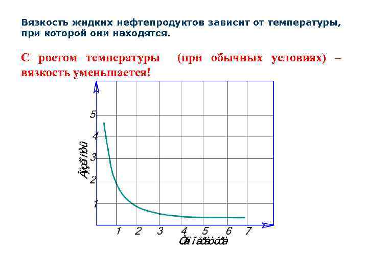 Температура ростов