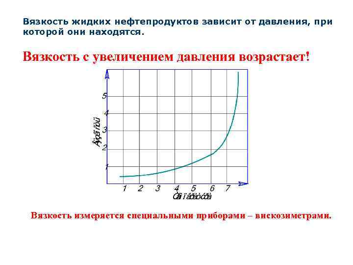 Вязкость жидких нефтепродуктов зависит от давления, при которой они находятся. Вязкость с увеличением давления