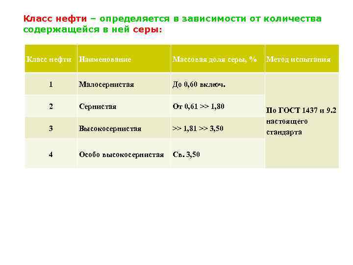 Класс нефти – определяется в зависимости от количества содержащейся в ней серы: Класс нефти
