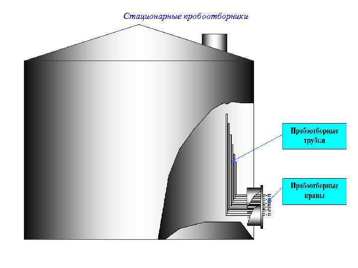 Стационарные пробоотборники 