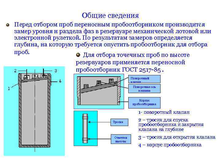 Общие сведения Перед отбором проб переносным пробоотборником производится замер уровня и раздела фаз в