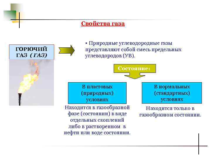 Свойства газа ГОРЮЧИЙ ГАЗ ( ГАЗ) • Природные углеводородные газы представляют собой смесь предельных