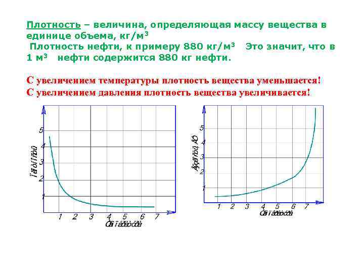 Плотность – величина, определяющая массу вещества в единице объема, кг/м 3 Плотность нефти, к