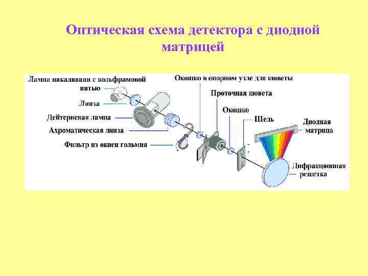 Оптическая схема нефелометра