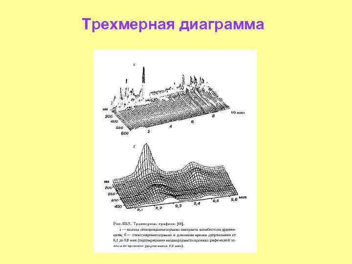 Трехмерная диаграмма 